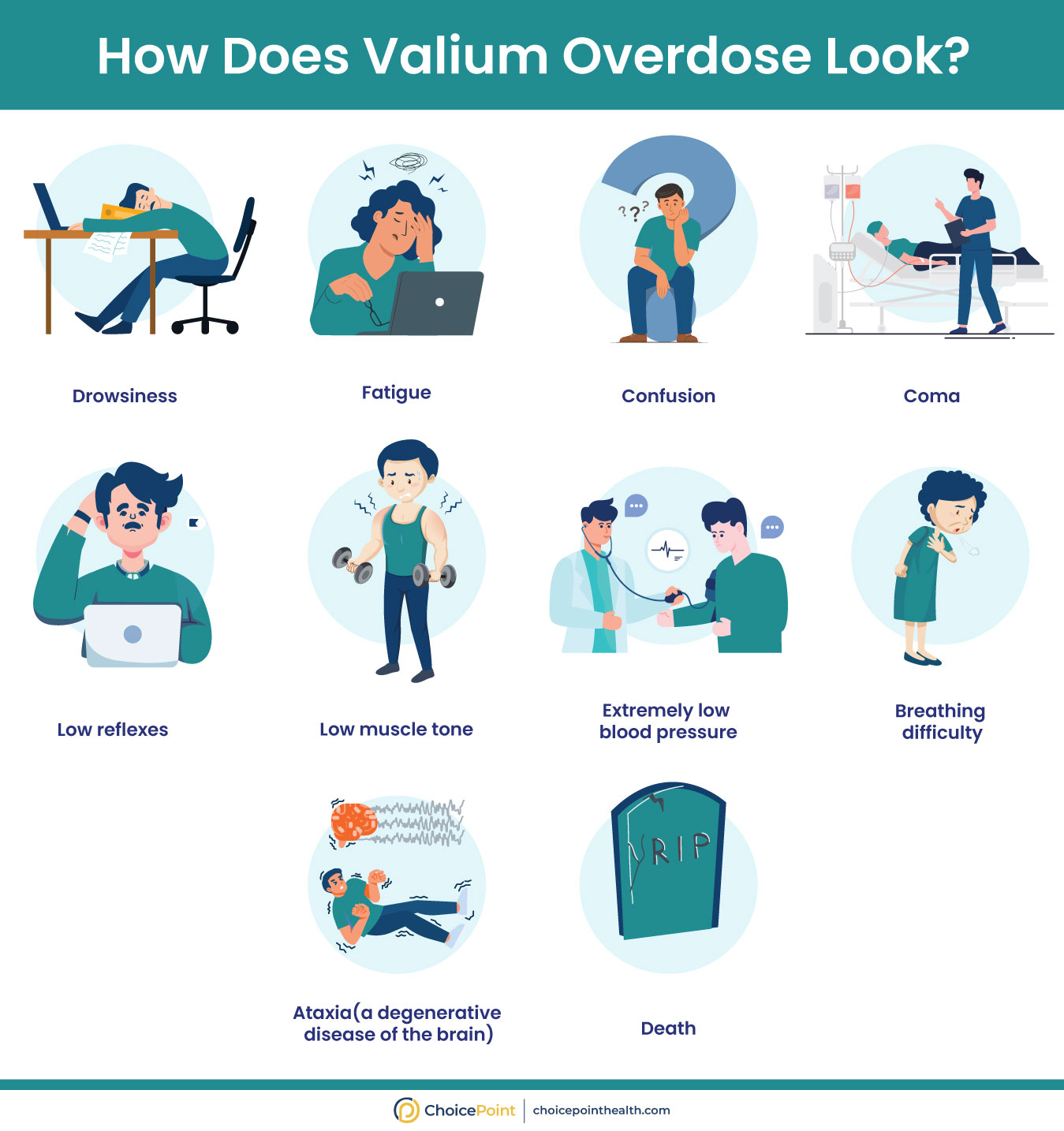 Valium Overdose Symptoms