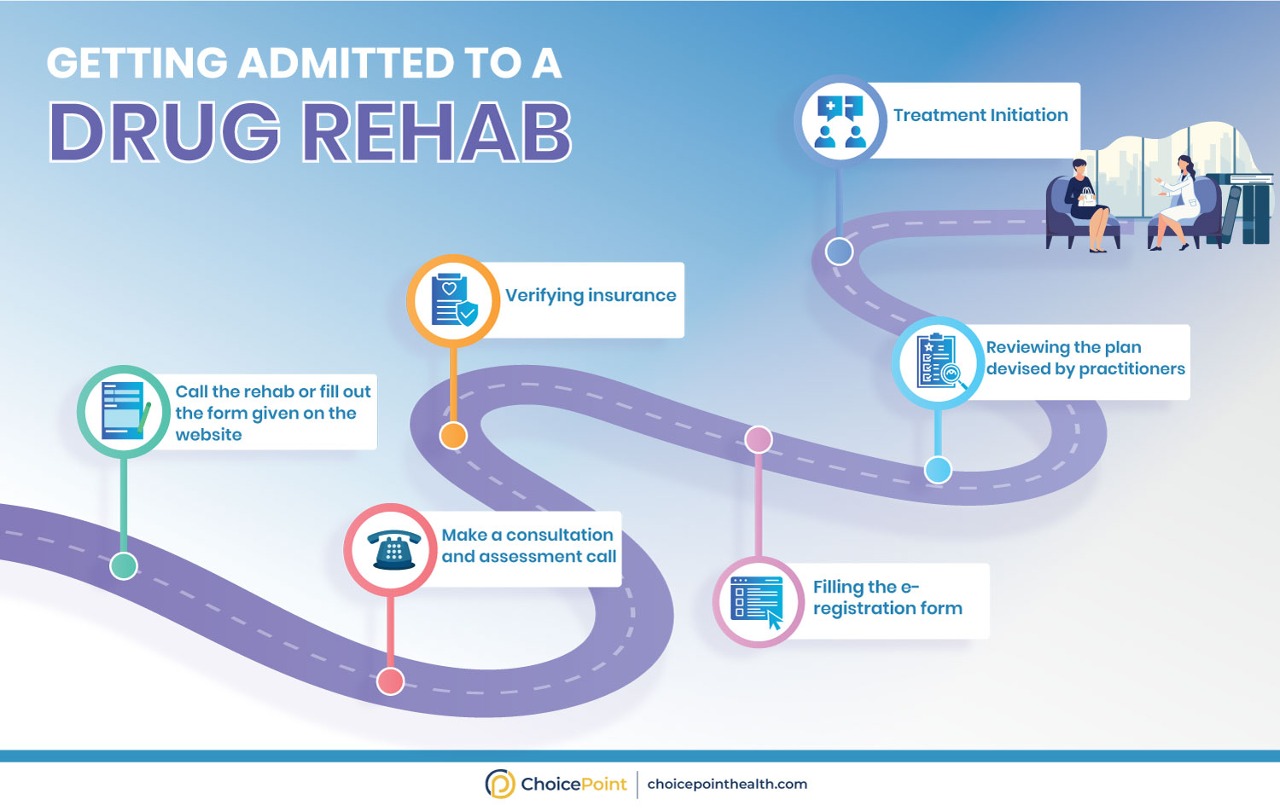 How to Get Admitted to Rehab