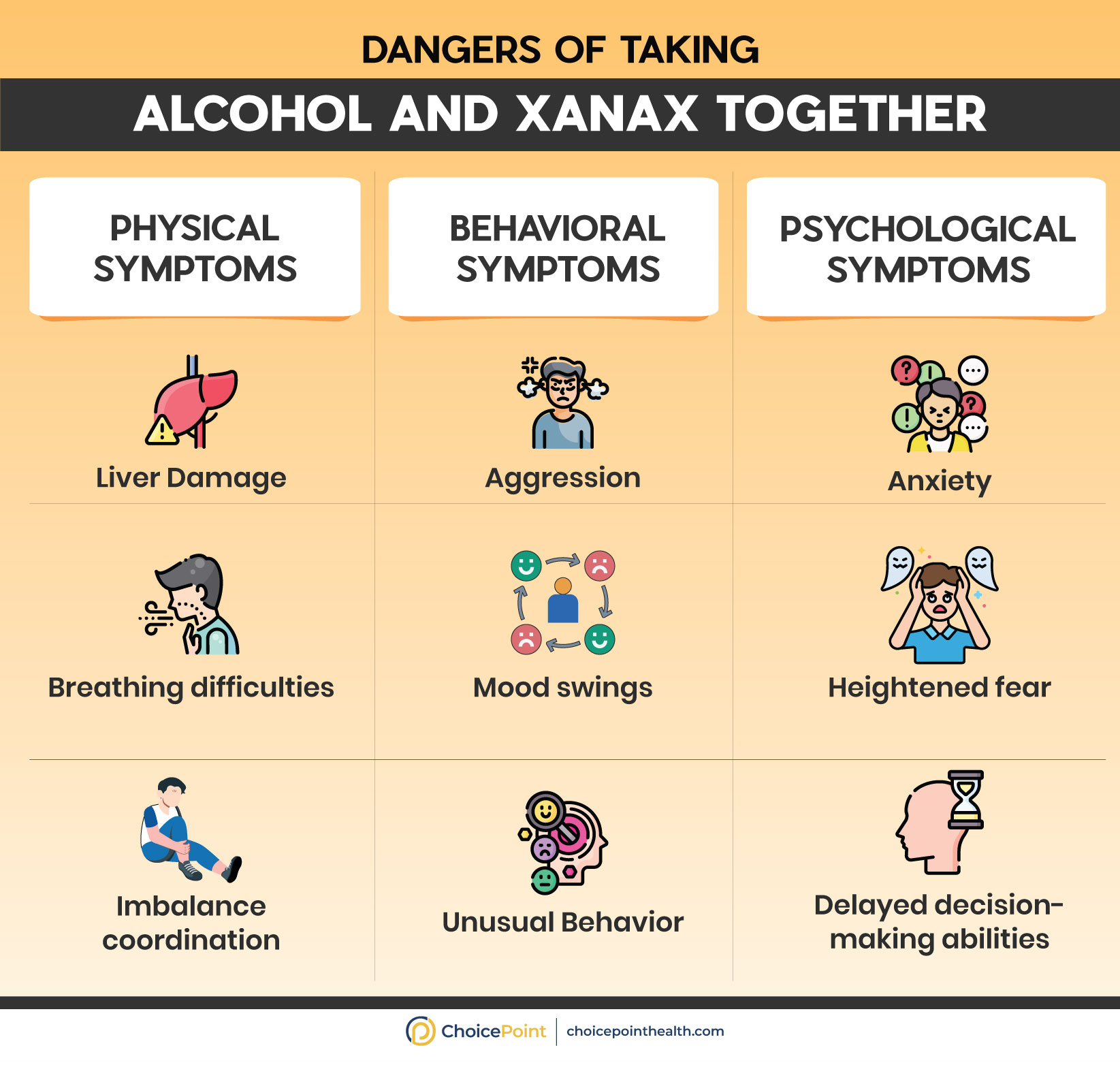 Dangers of Mixing Xanax and Alcohol