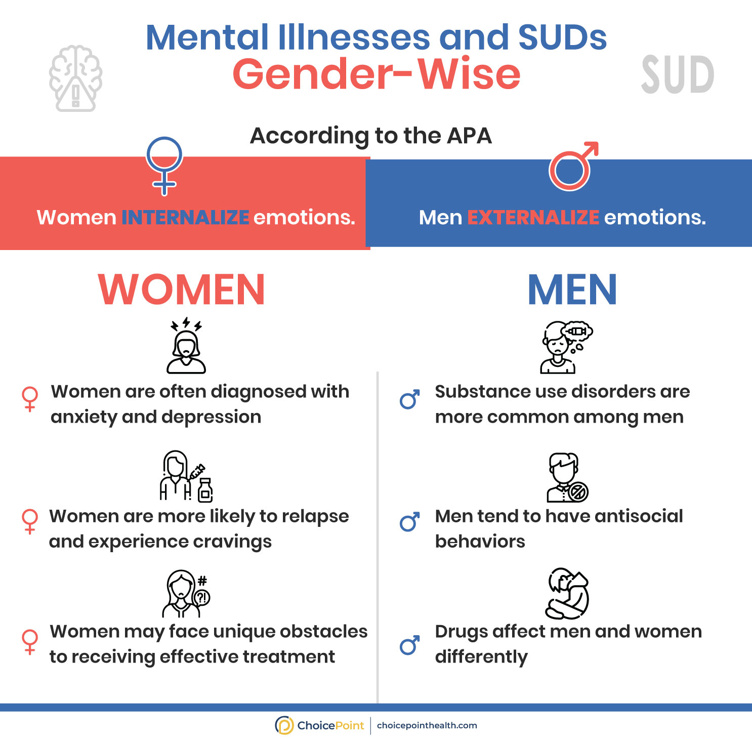 Gender and addiction and other mental disorders comorbidity
