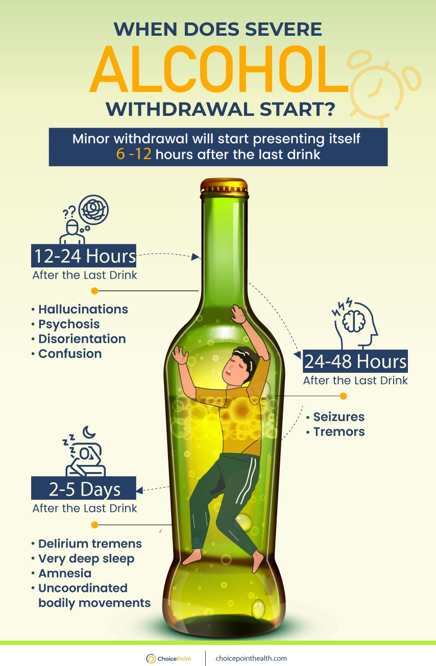 Alcohol Withdrawal Duration & Timeline