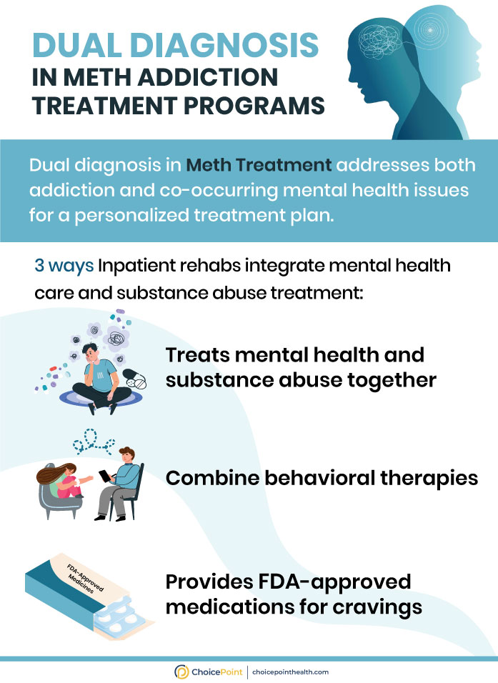 Dual Diagnosis Treatment for Mental Health and Addiction