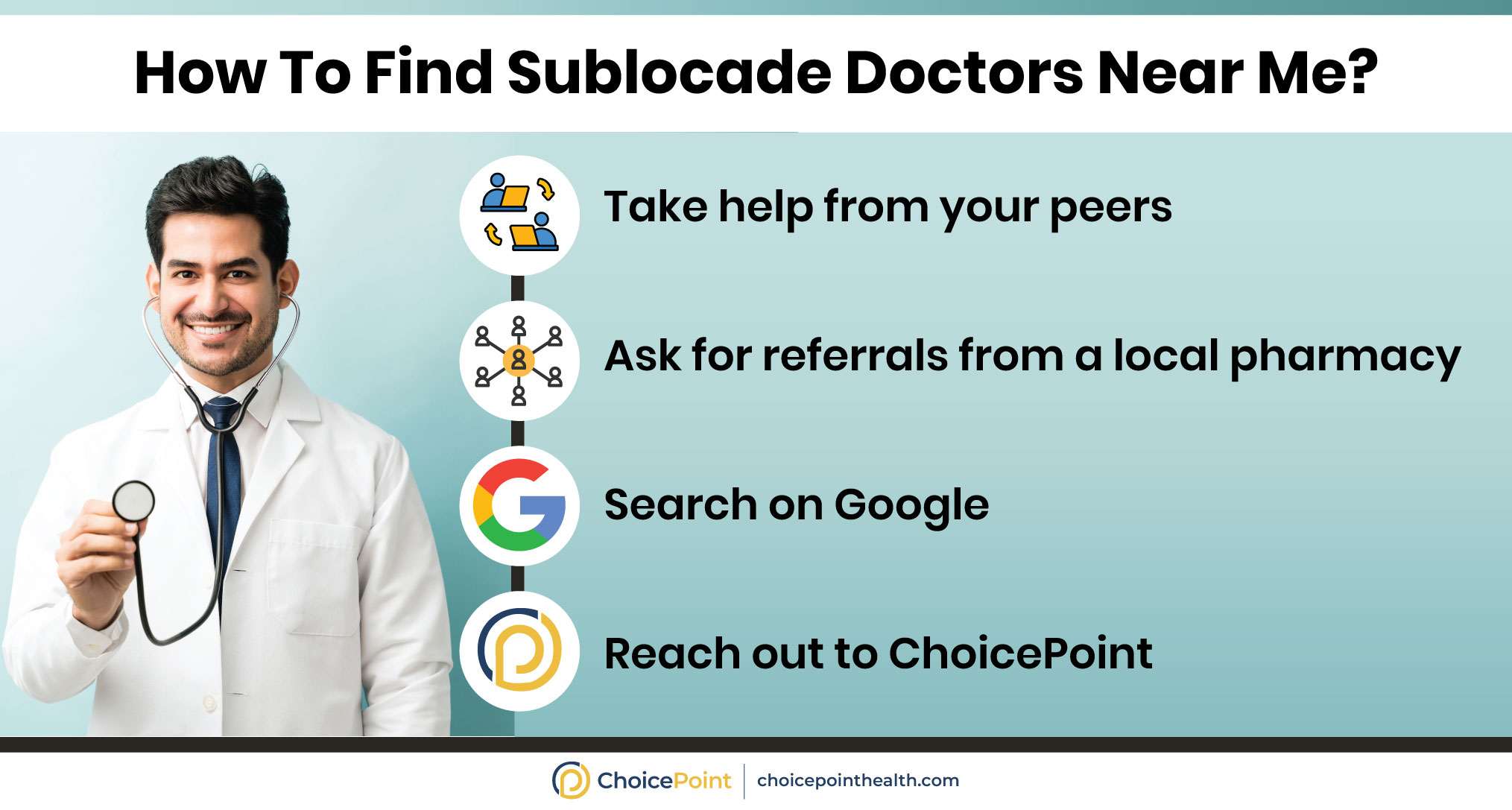 Find a SUBLOCADE Treatment Provider