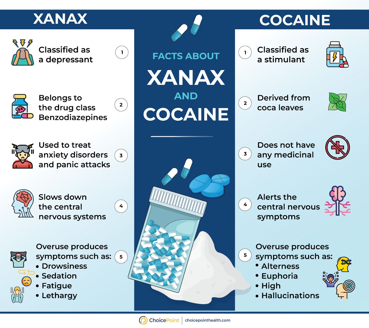 Facts & Stats Behind Xanax and Cocaine