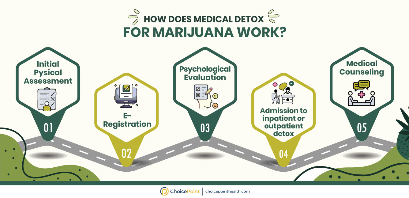 Marijuana Detox & Withdrawal