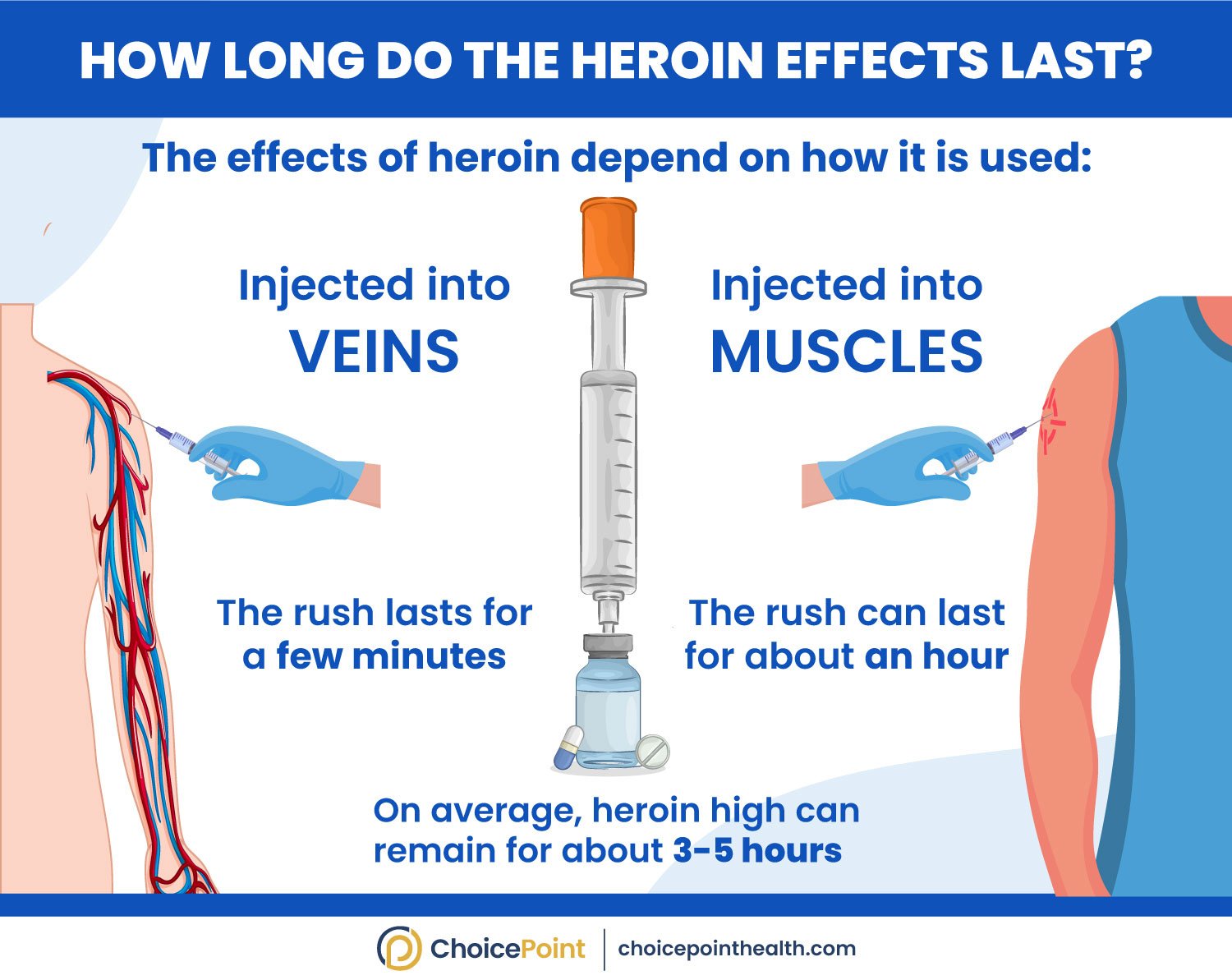 How Long Does a Heroin High Last?