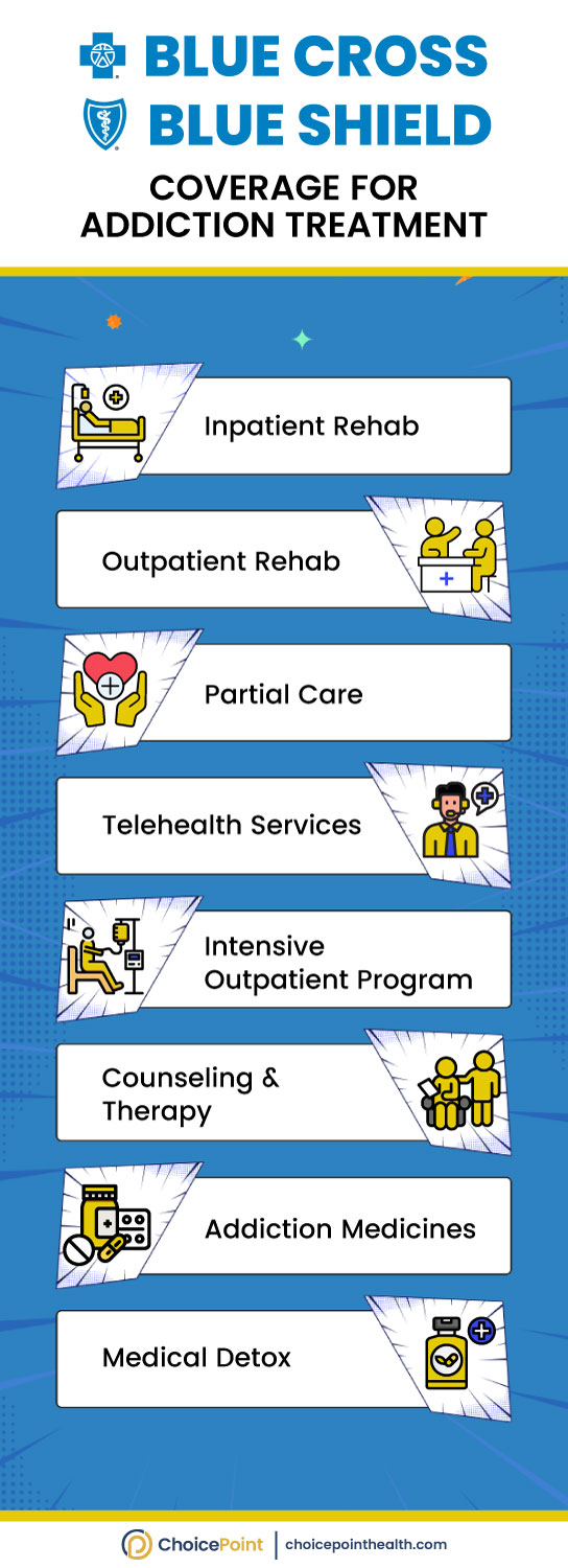 Does Blue Cross Blue Shield Cover Sublocade? Cost Without Insurance