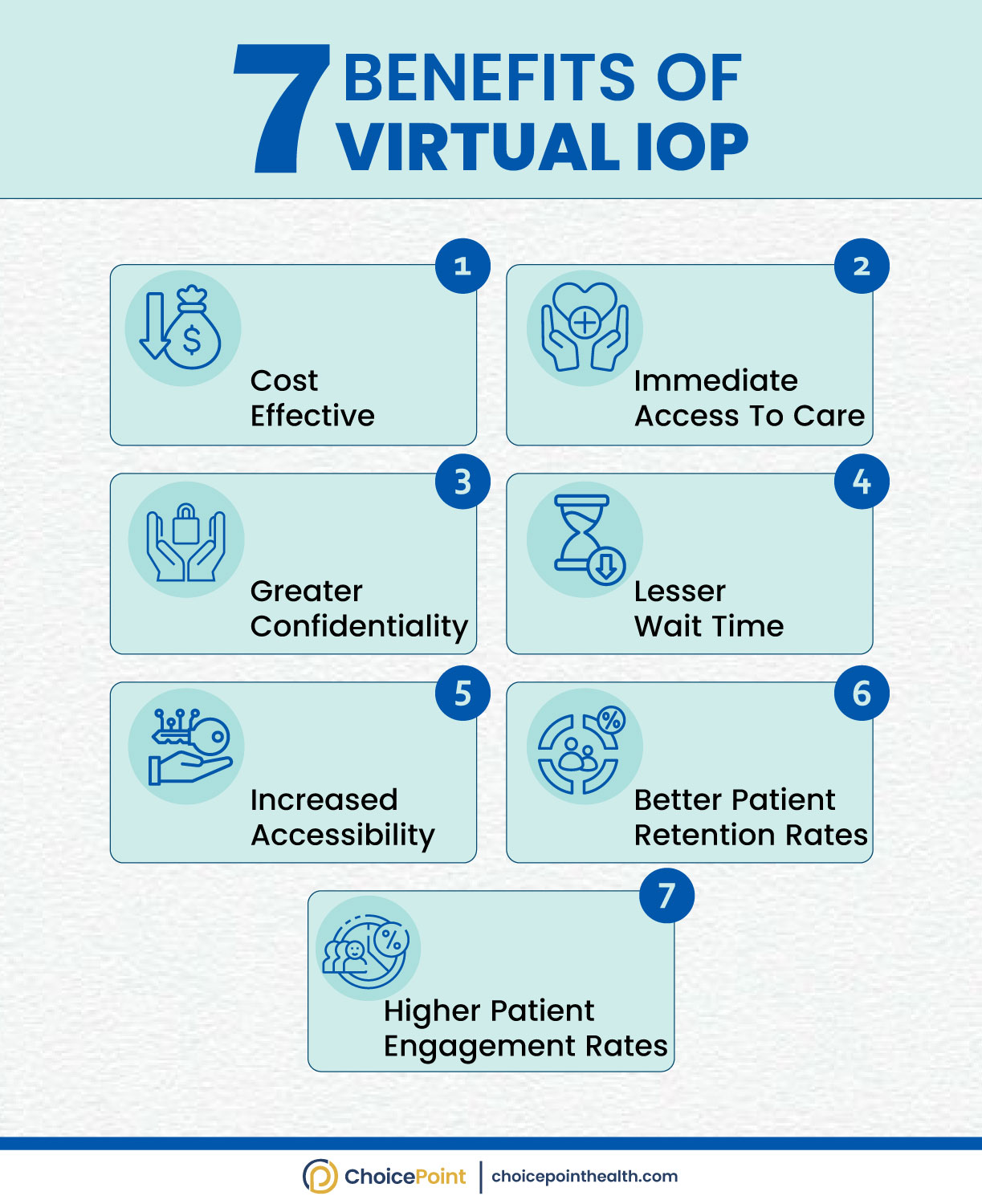 7 Evidence-Based Reasons Virtual IOP Works