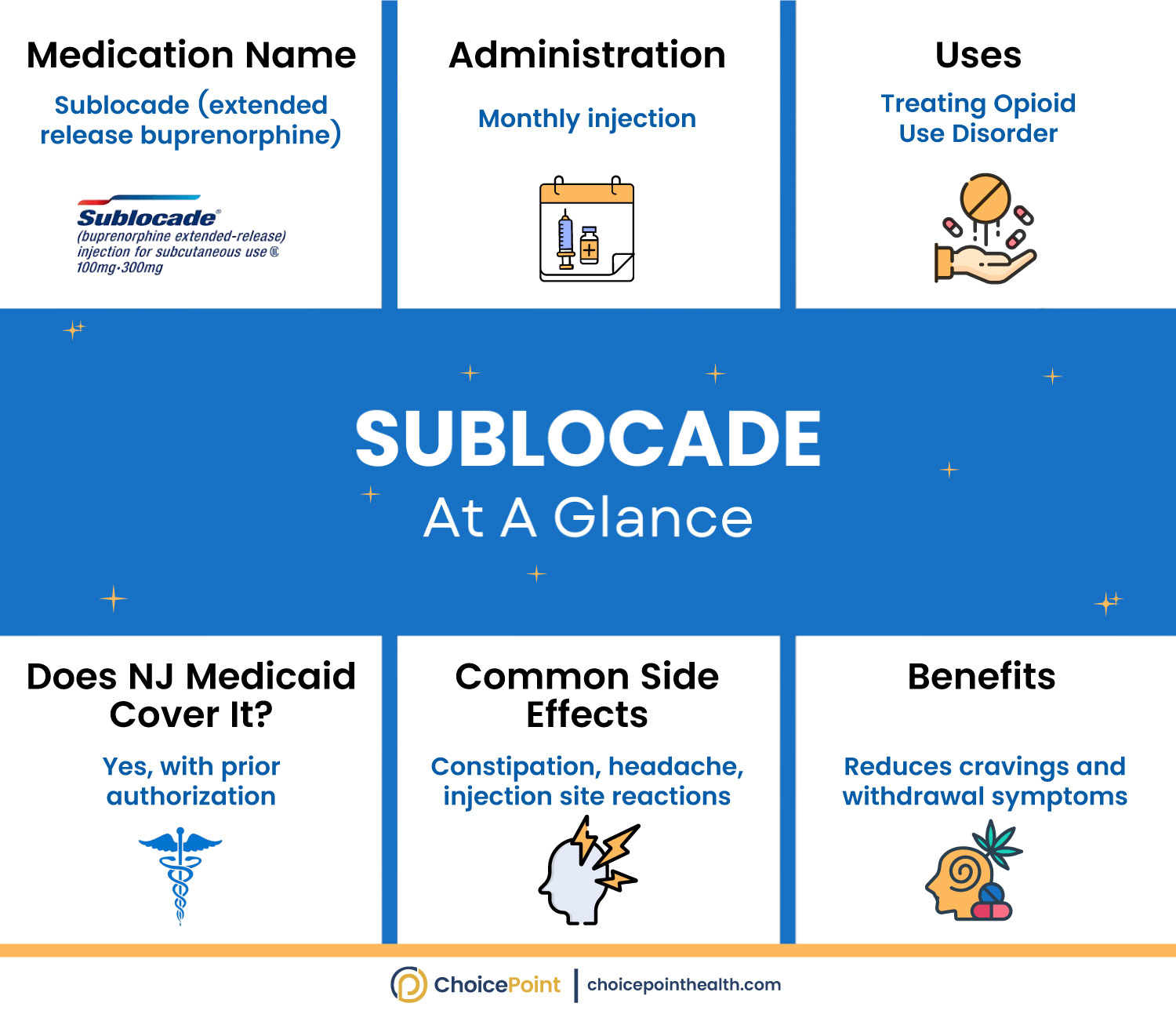 Is Sublocade Covered by Medicaid In NJ? - ChoicePoint