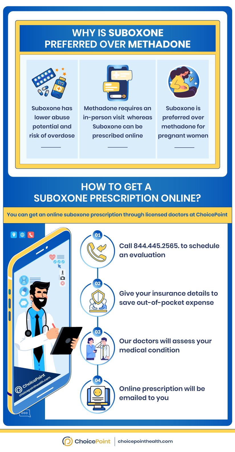 Online Suboxone Prescription