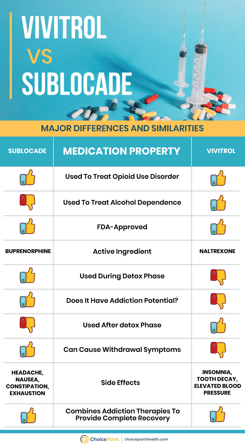 Difference between Vivitrol and Suboxone?