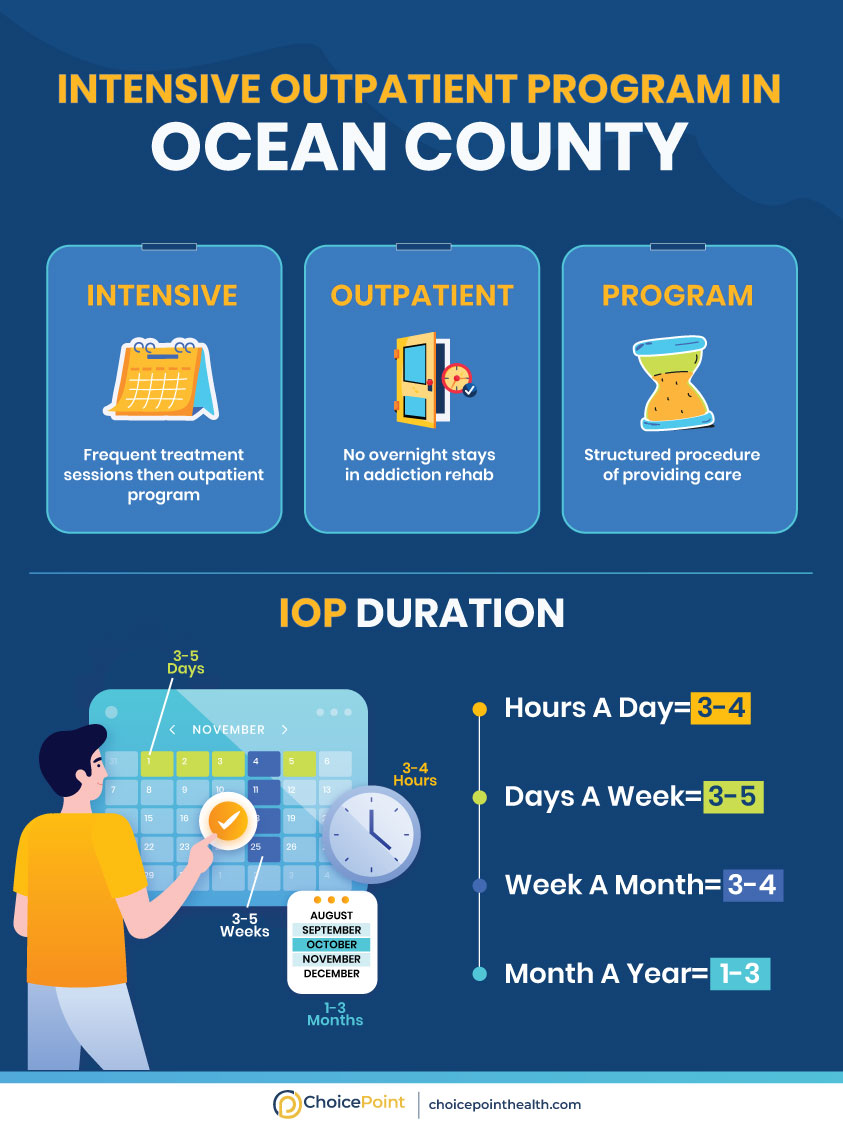 iop program in ocean county