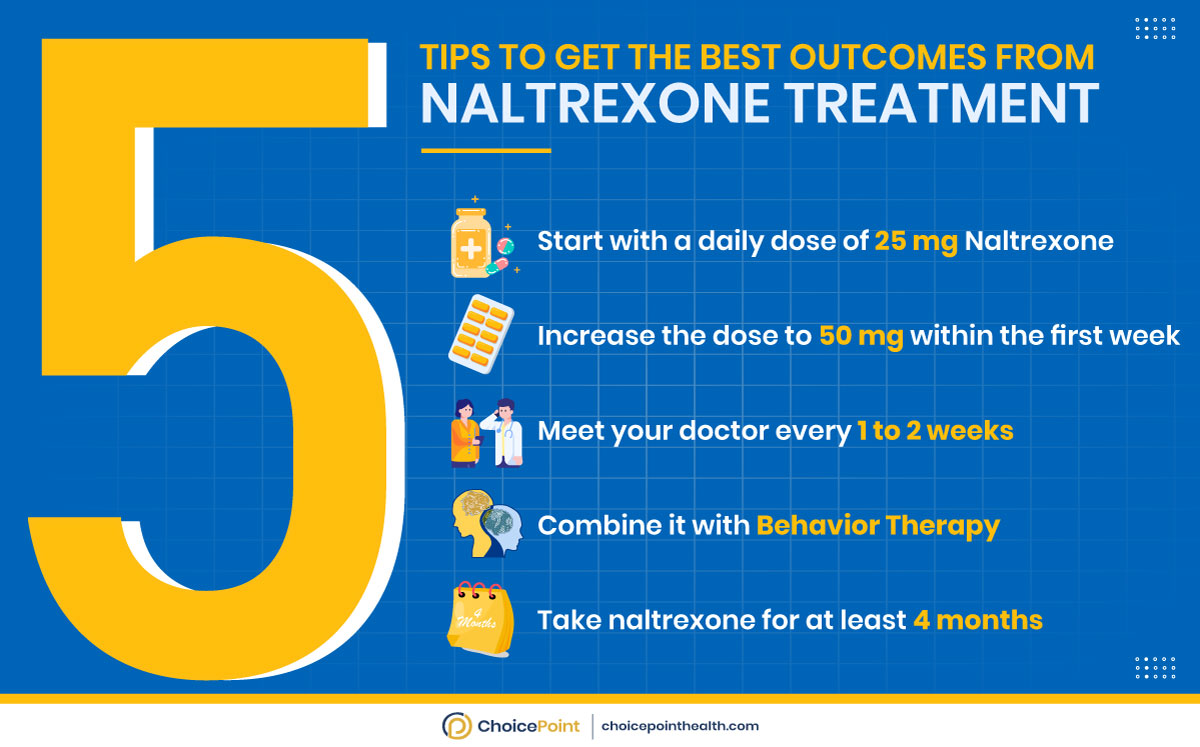 What Happens If You Drink on Naltrexone? - ChoicePoint