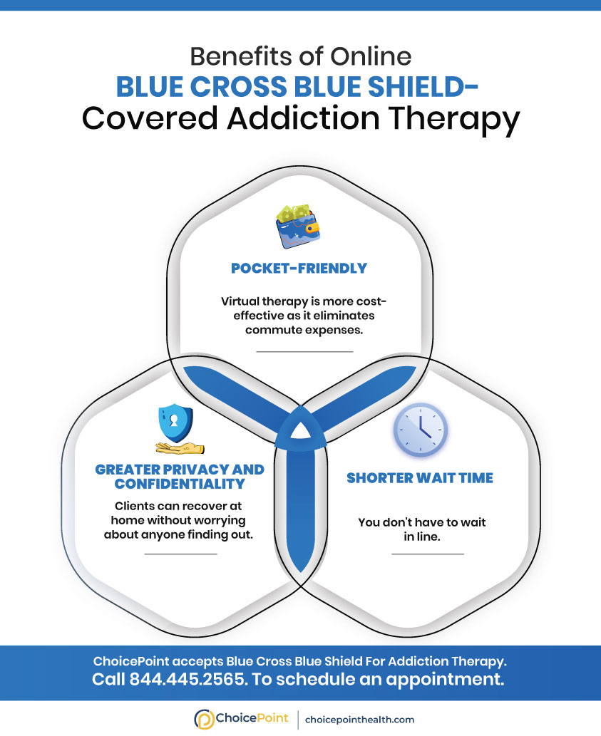 BCBS Therapy Coverage