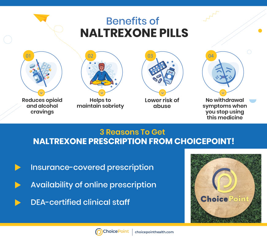 Naltrexone Pills For Alcohol