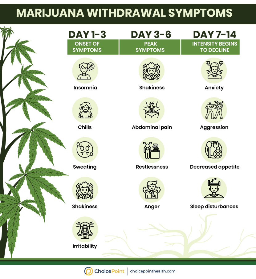 How Long Do Marijuana Withdrawal Symptoms Last?