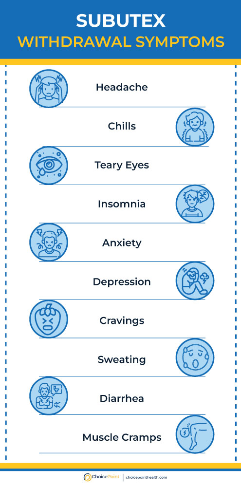 The list of physical and psychological symptoms associated with subutex withdrawal.