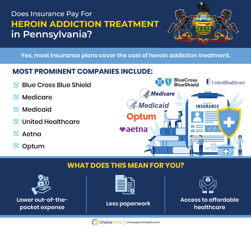 Insurance Coverage for Heroin Treatment