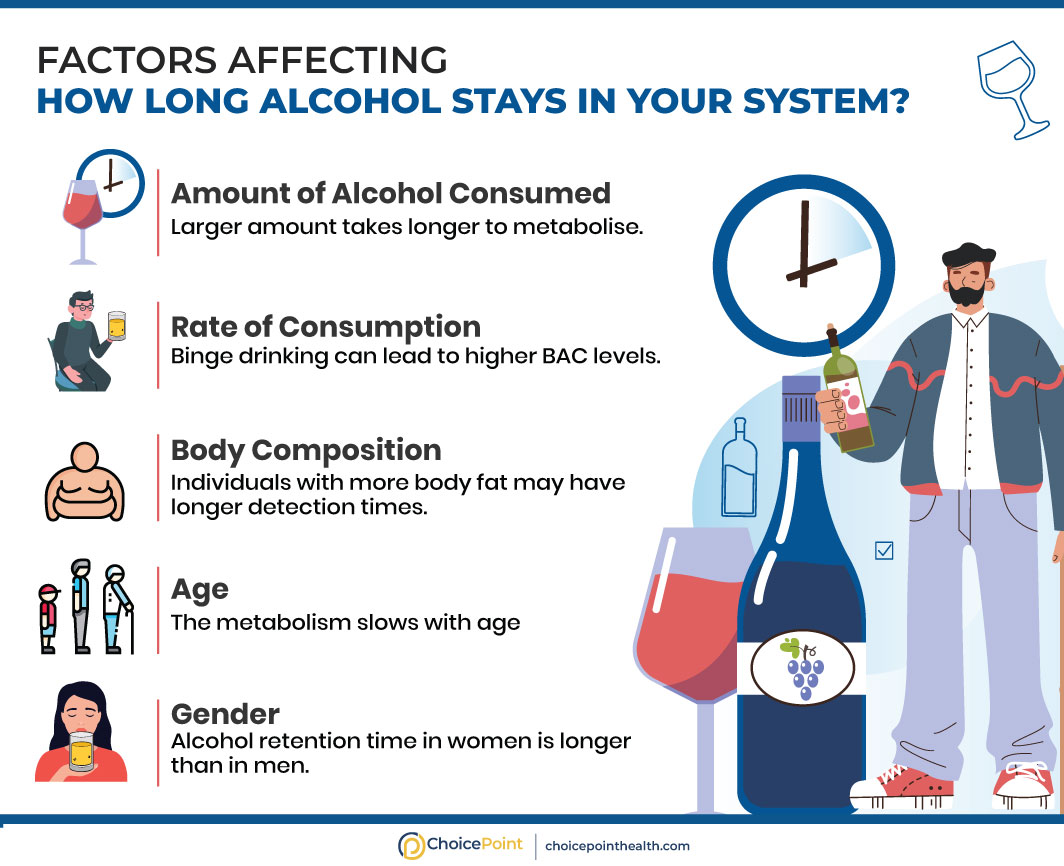Factors Affect the Processing of Alcohol in the Body