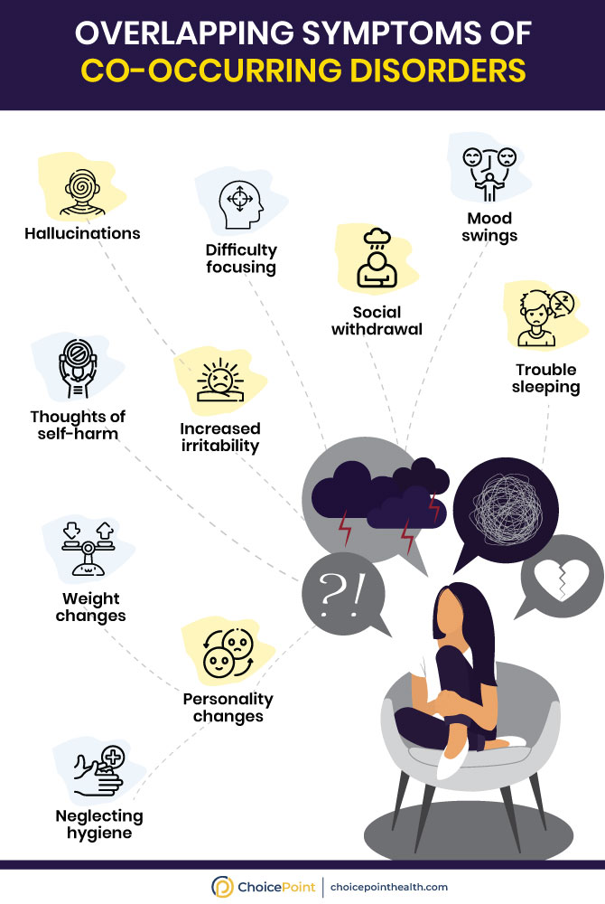 Co-Occurring Disorders
