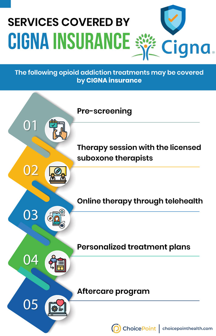 Cigna Insurance Addiction Treatment