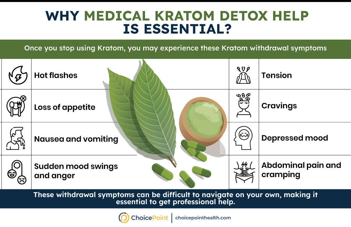 Kratom Dependence and Treatment Options