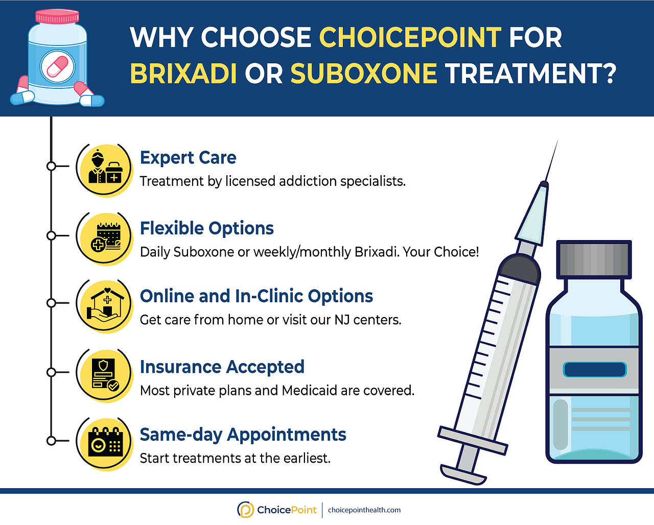 Brixadi vs. Suboxone: A Comparison to Help You Choose the Right ...