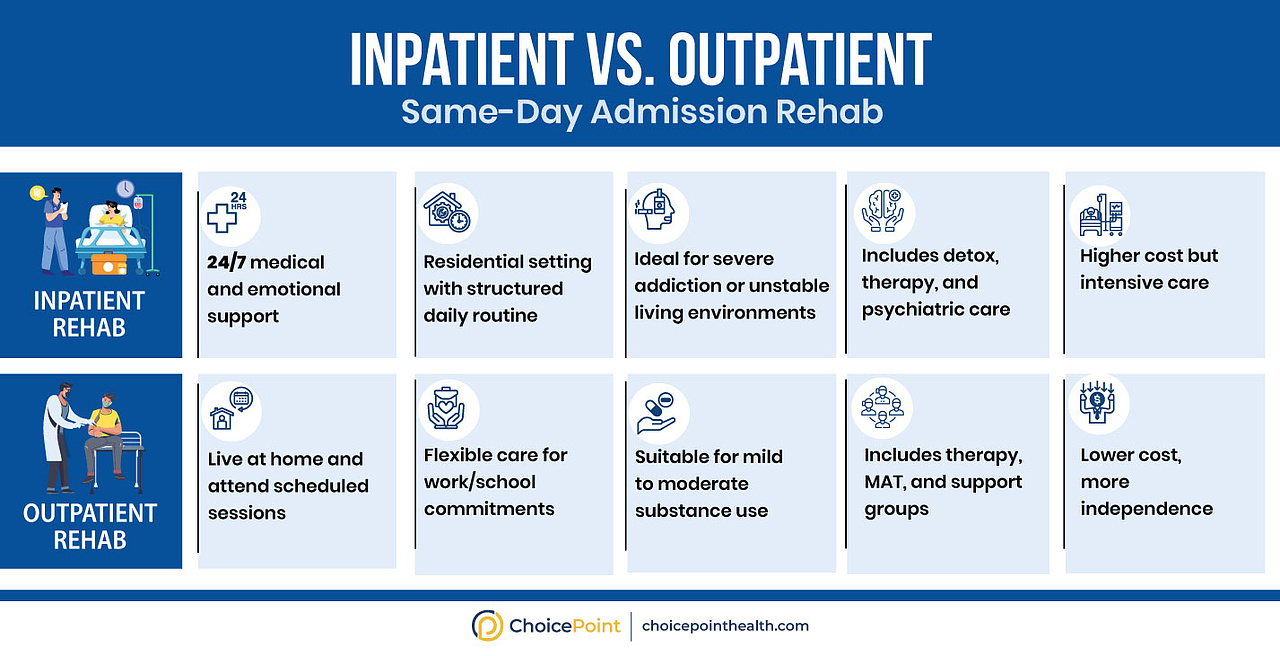 Inpatient vs outpatient