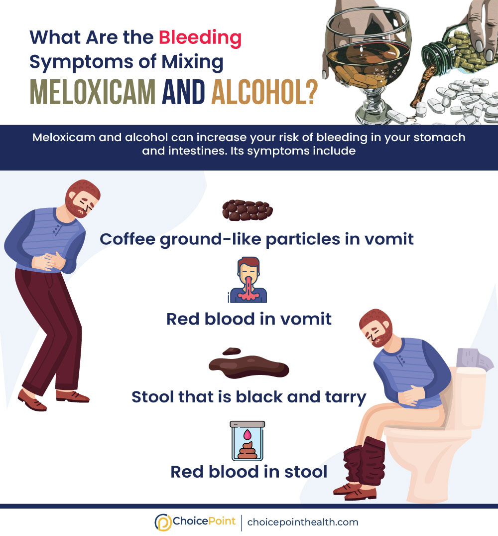 Mixing Meloxicam and Alcohol Symptoms