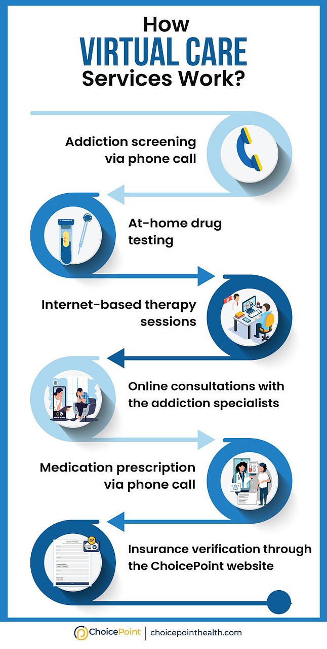 How Virtual Care Rehab in NJ