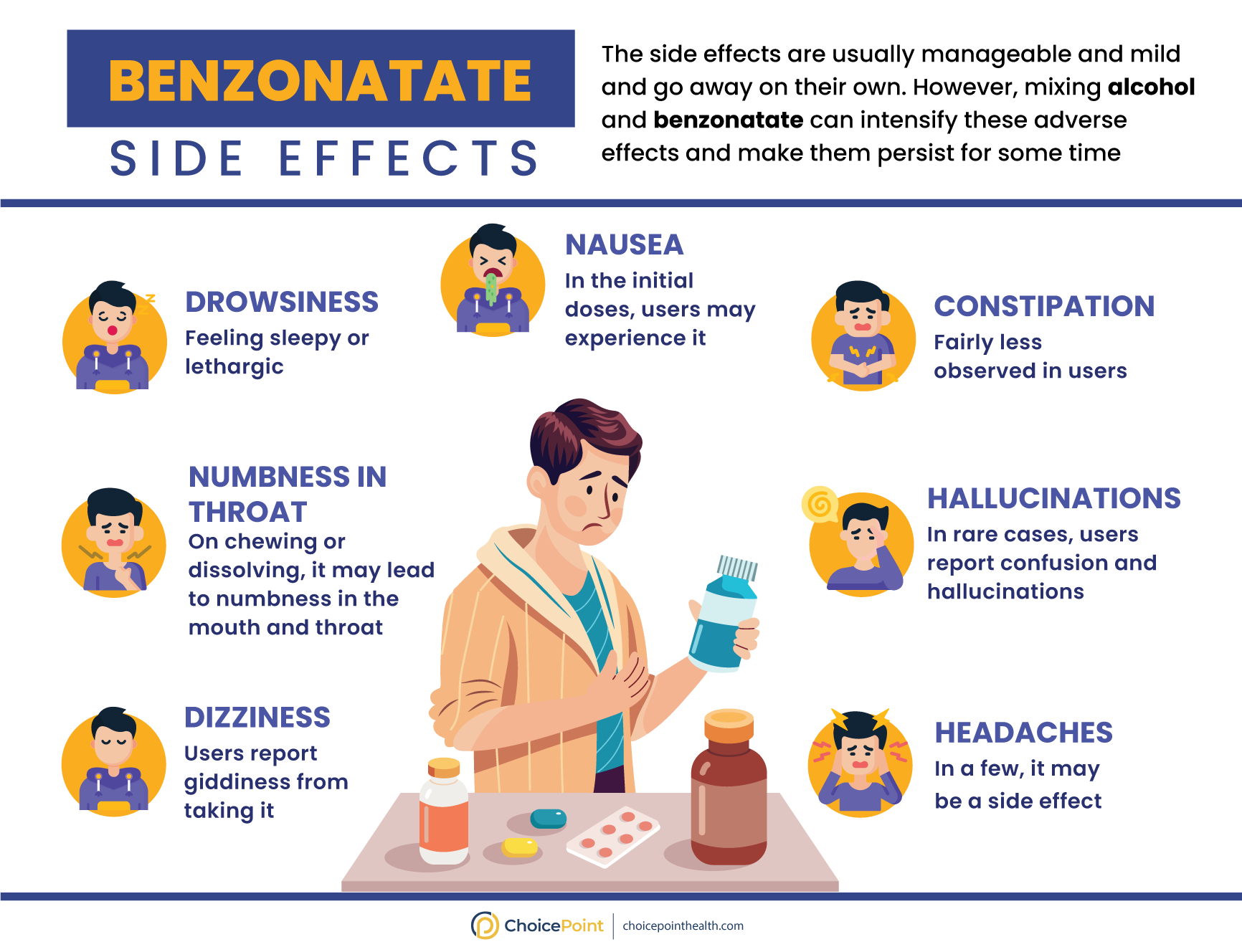 Mixing Benzonatate and Alcohol Side Effects