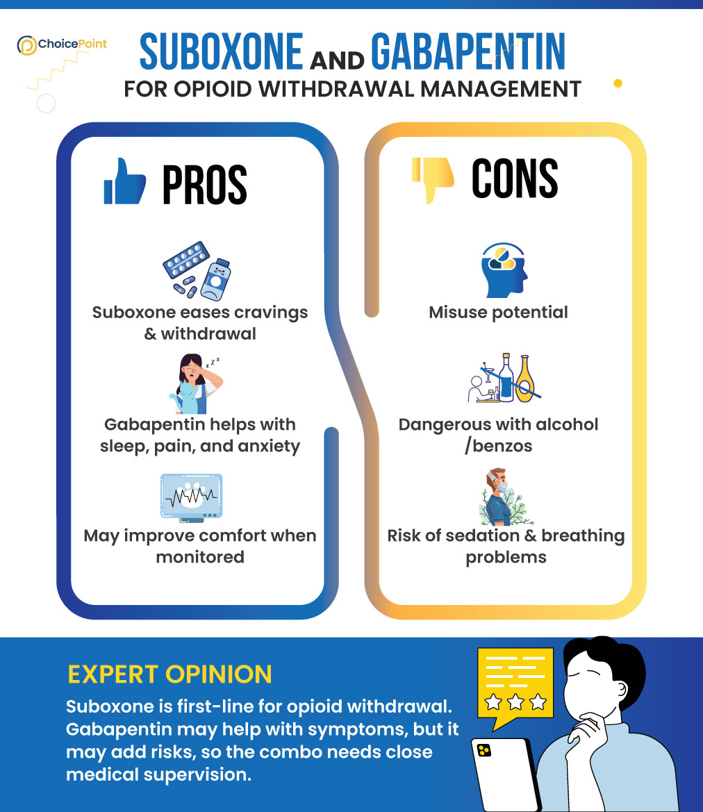 Risks and benefits of combining Suboxone and Gabapentin for opioid withdrawal management.