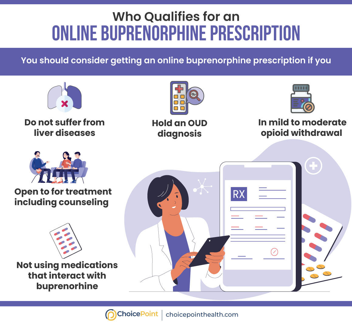 Who Qualifies for an Online Buprenorphine Prescription?