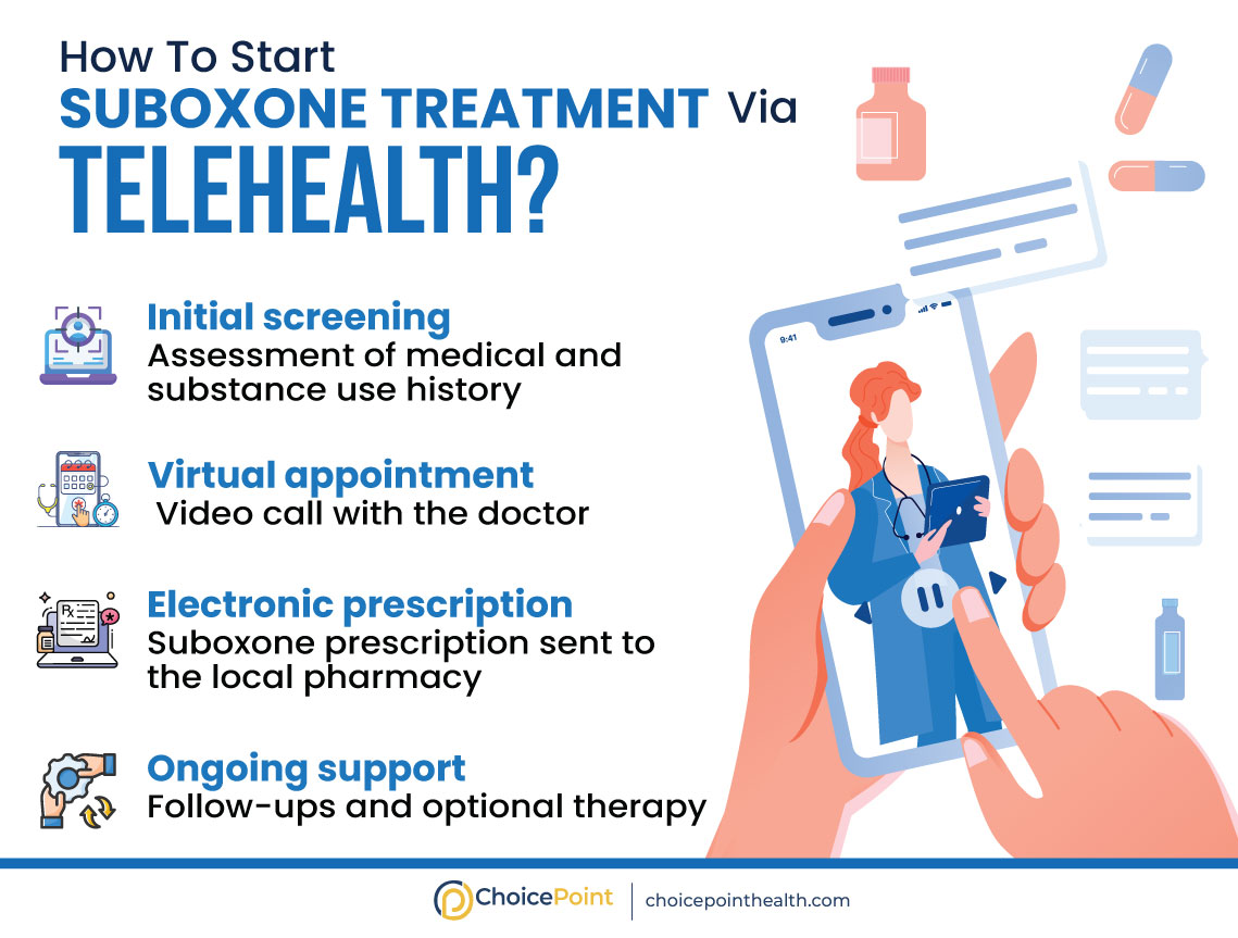 Online Suboxone Doctors