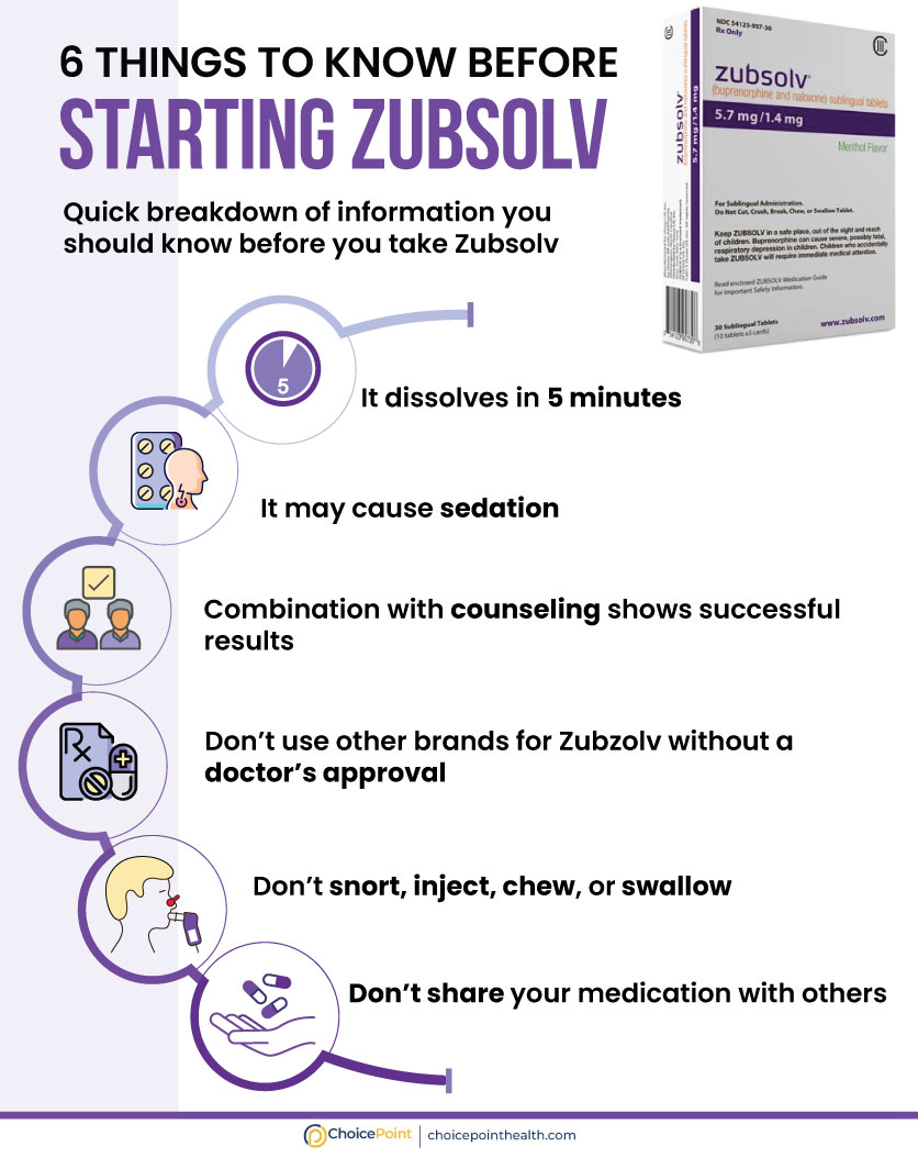 6 Things to Know Before Starting Zubsolv