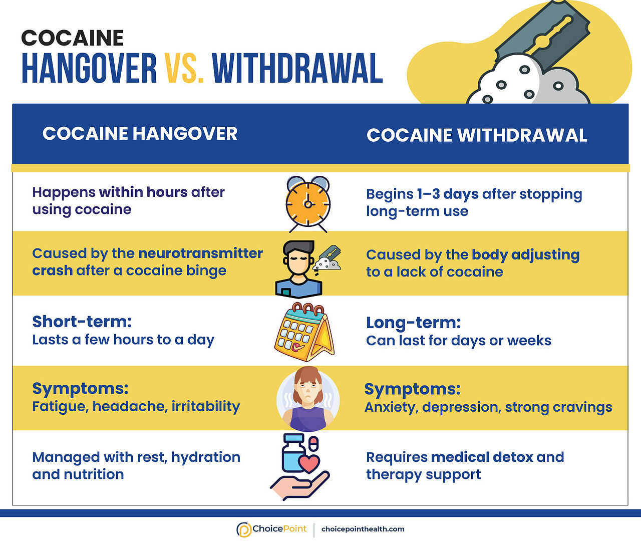 Cocaine Recovery Stages