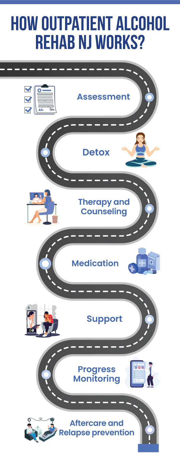 Step-by-Step Guide to Outpatient Alcohol Rehab in New Jersey