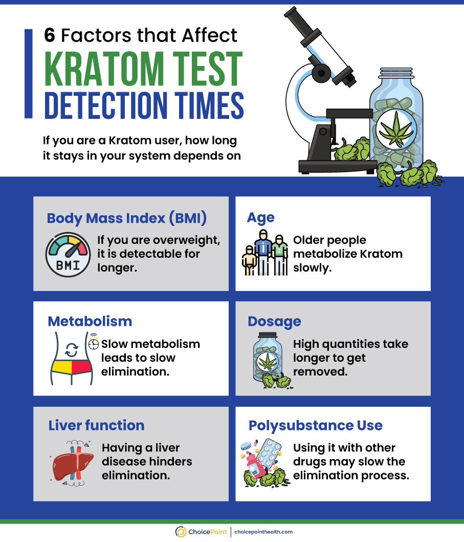 How Long Does Kratom Stay in Your System?