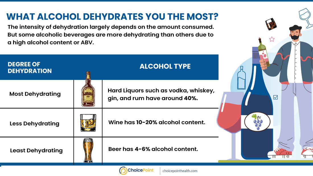Ranking Alcohol by Its Dehydration Effect