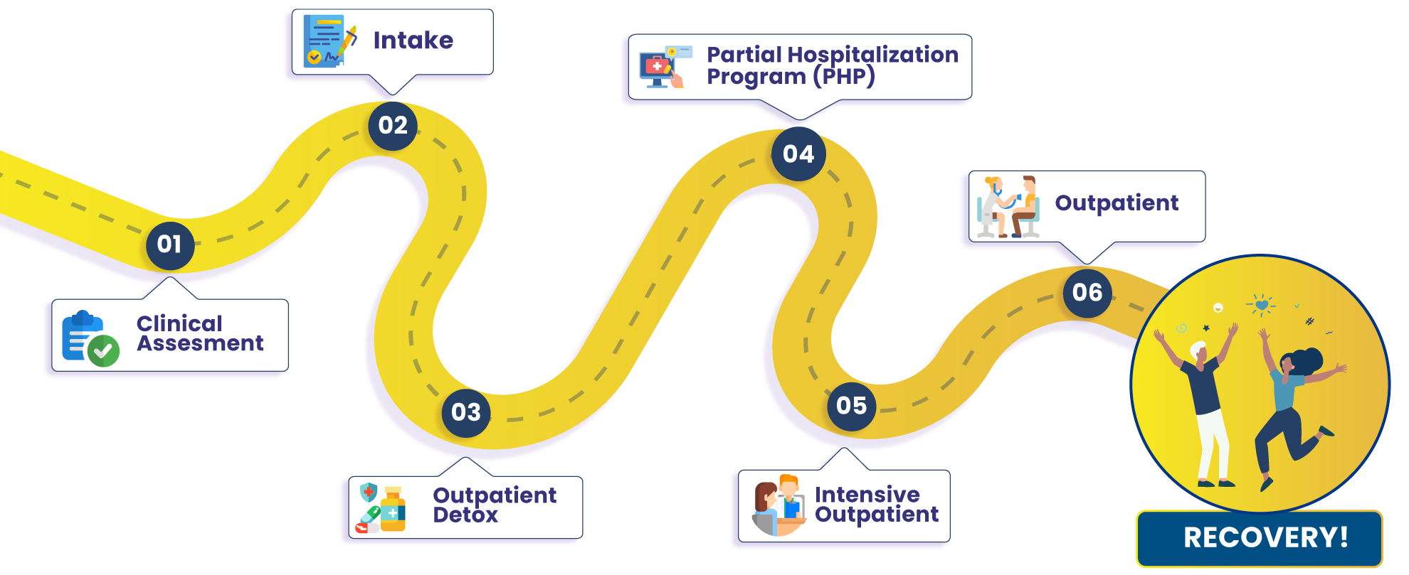 client journey client journey