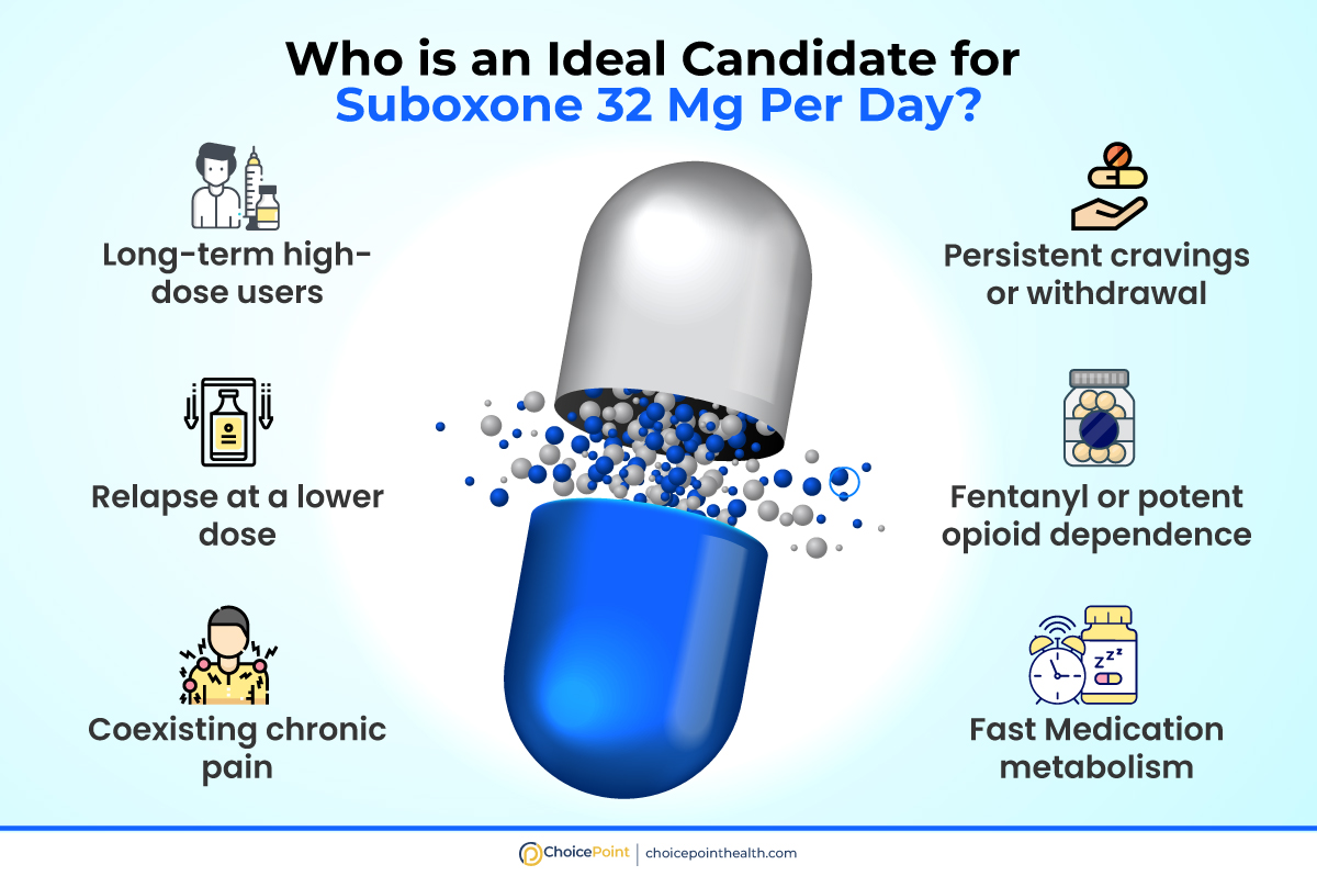 Who Benefits Most From a 32 mg Suboxone Dose?