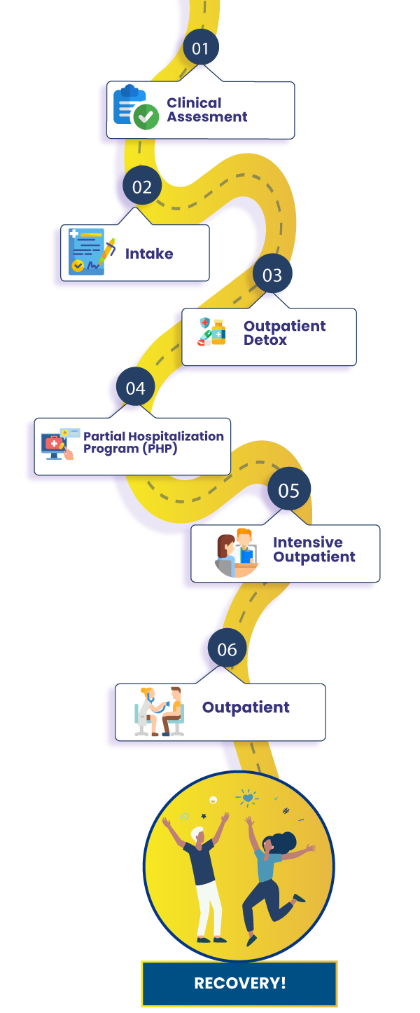 client journey client journey