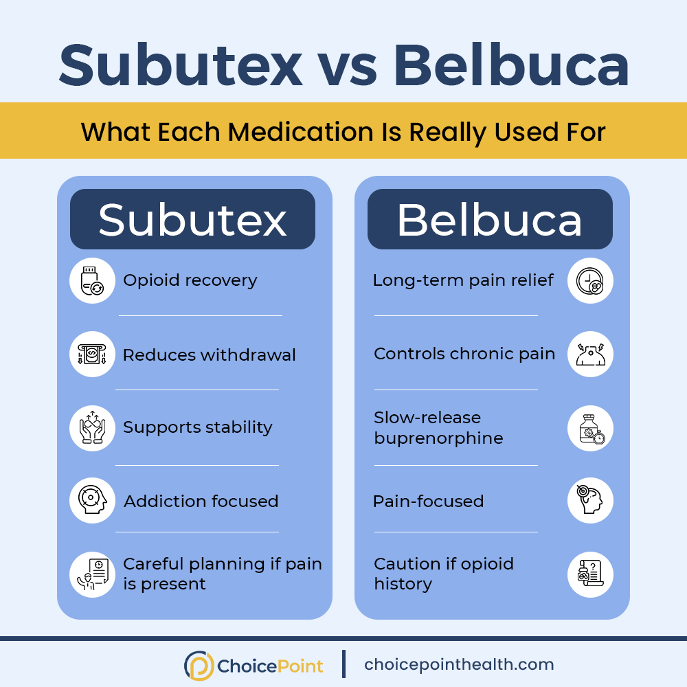 Difference Between Subutex and Belbuca