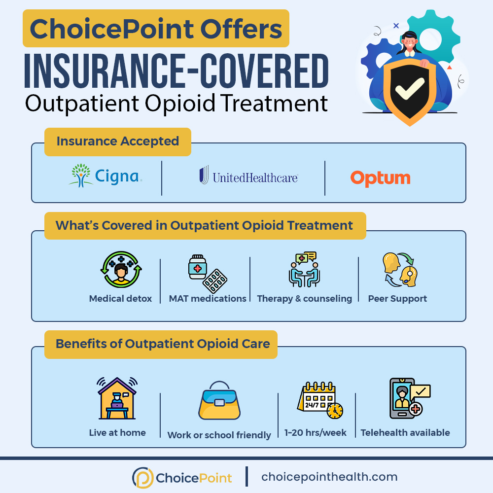 Insurance-Covered Outpatient Opioid Treatment at ChoicePoint