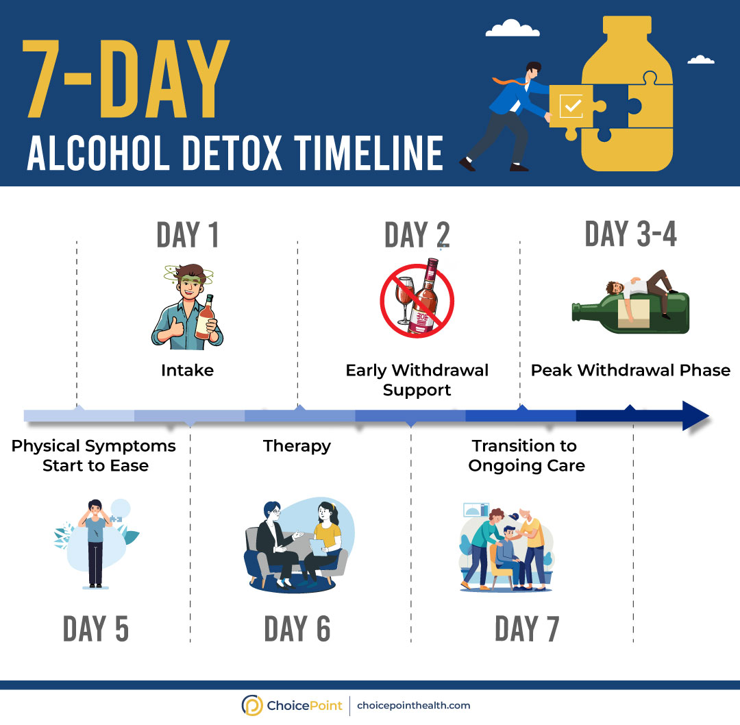 The First Week of Alcohol Detox Explained