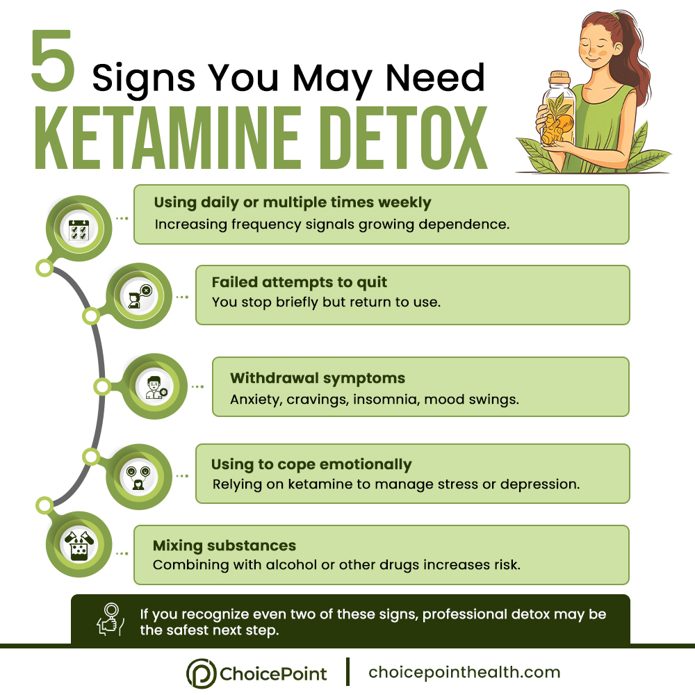 Signs of Ketamine Dependence and Withdrawal