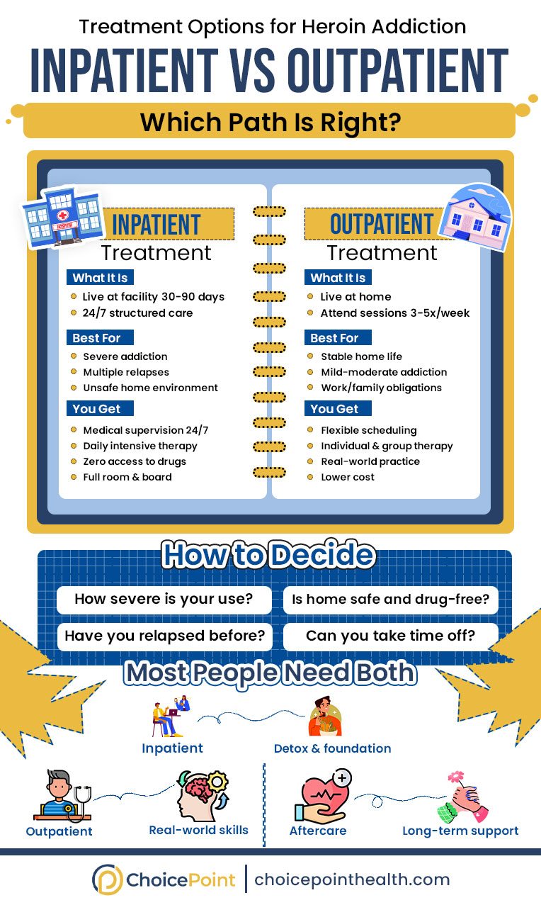 Comparing Inpatient and Outpatient Rehab for Heroin