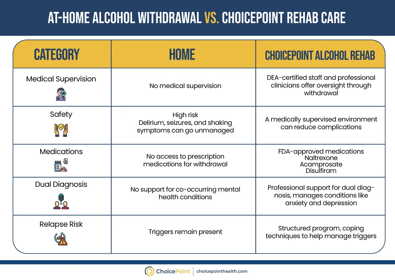At-Home Alcohol Withdrawal Management vs. Medically Supervised Settings
