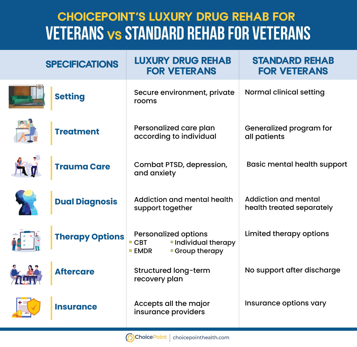 Luxury Rehab For Veterans