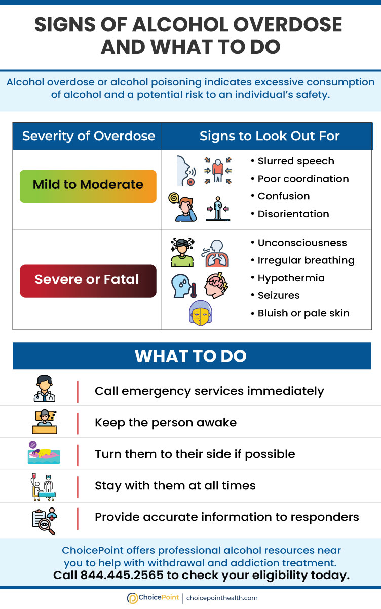Alcohol Overdose Signs and Symptoms